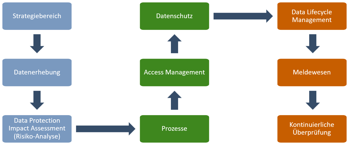Legal Documentation - KeePass dsgvo dating seite